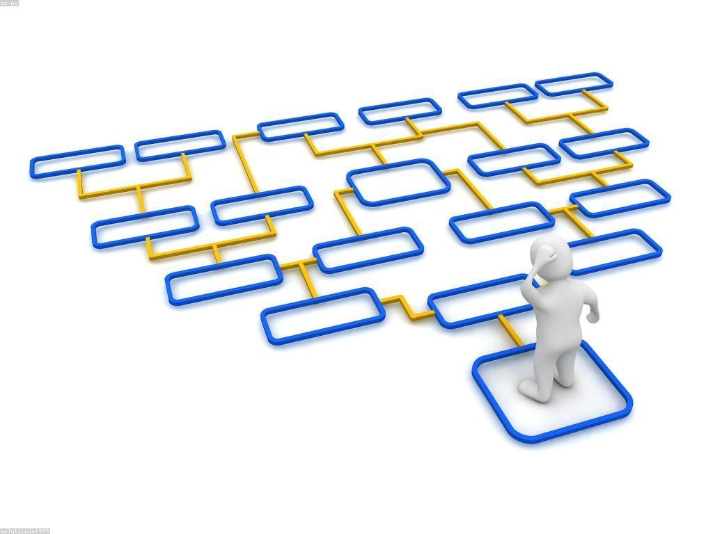 ការវិភាគកម្មវិធីសម័យថ្មី